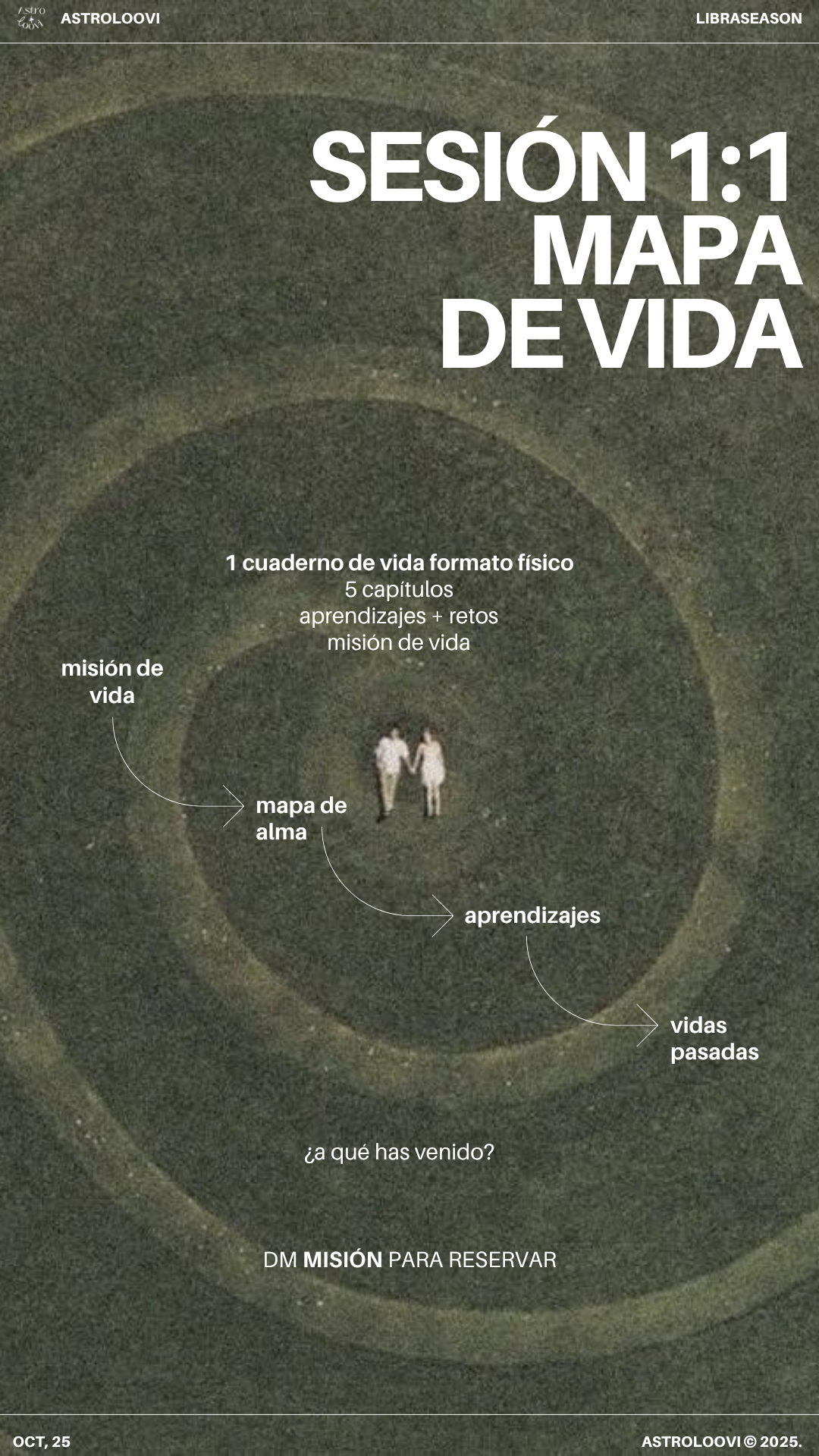 Sesión 1:1 - Misión de Vida. Lectura Natal