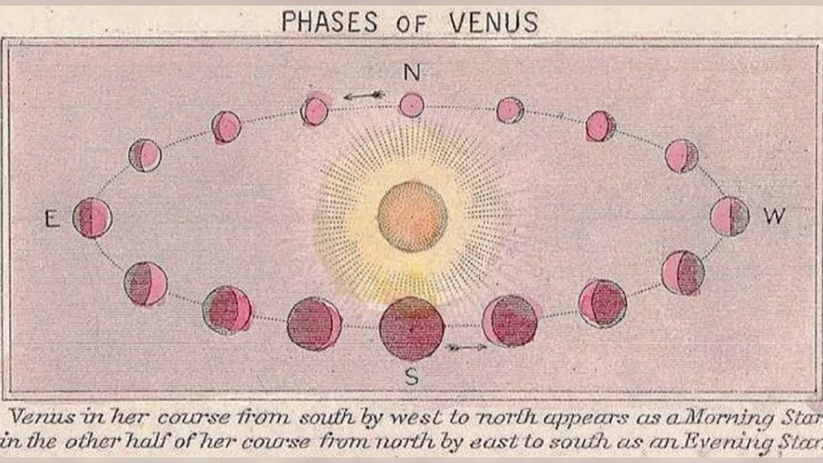 VENUS RETRÓGRADO · Masterclass + guía para tu carta