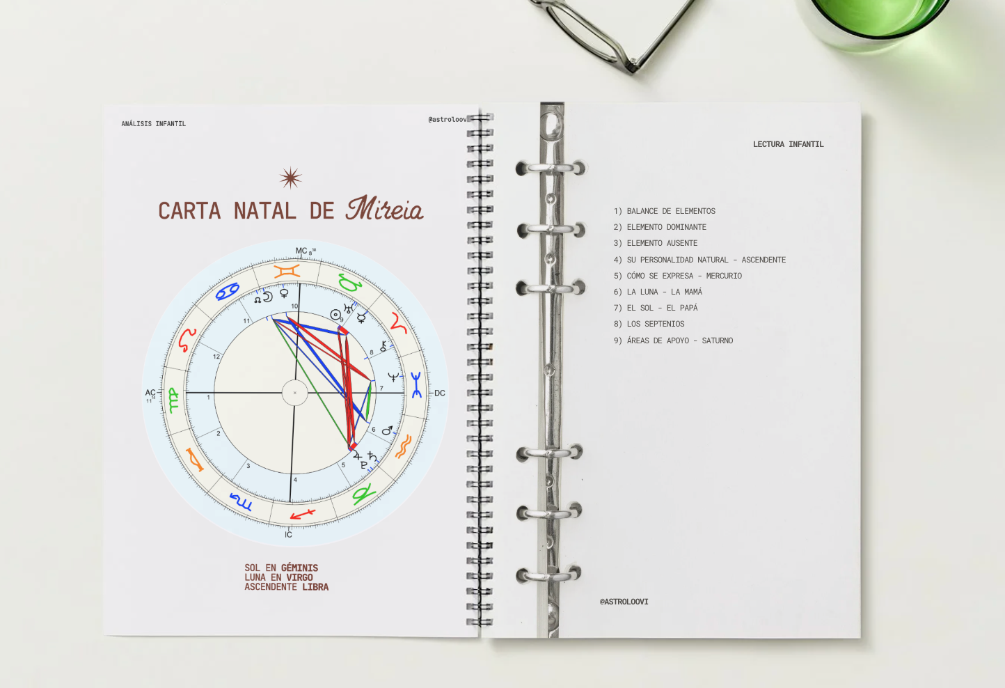 Carta Natal Infantil Personalizada | Informe para niños de 0 a 9 años ✦